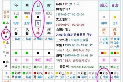 五行喜用|生辰八字算命、五行喜用神查询（免费测算）